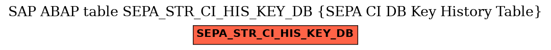E-R Diagram for table SEPA_STR_CI_HIS_KEY_DB (SEPA CI DB Key History Table)