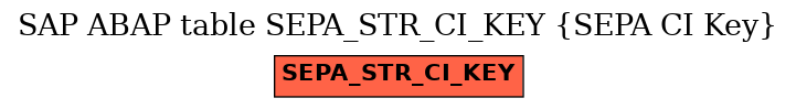 E-R Diagram for table SEPA_STR_CI_KEY (SEPA CI Key)