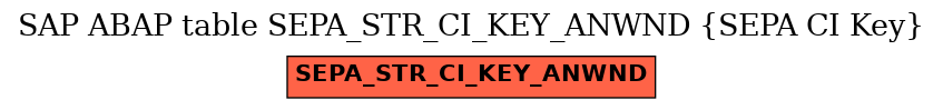 E-R Diagram for table SEPA_STR_CI_KEY_ANWND (SEPA CI Key)