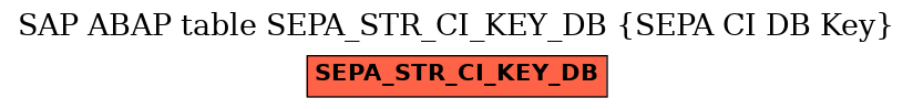 E-R Diagram for table SEPA_STR_CI_KEY_DB (SEPA CI DB Key)