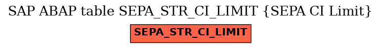 E-R Diagram for table SEPA_STR_CI_LIMIT (SEPA CI Limit)