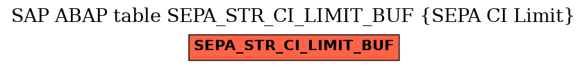 E-R Diagram for table SEPA_STR_CI_LIMIT_BUF (SEPA CI Limit)