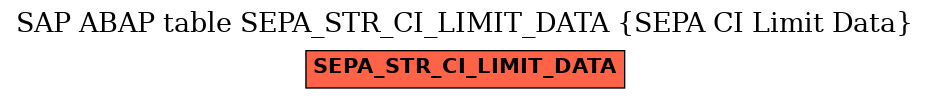 E-R Diagram for table SEPA_STR_CI_LIMIT_DATA (SEPA CI Limit Data)