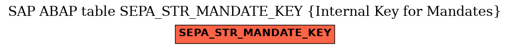 E-R Diagram for table SEPA_STR_MANDATE_KEY (Internal Key for Mandates)