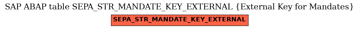 E-R Diagram for table SEPA_STR_MANDATE_KEY_EXTERNAL (External Key for Mandates)