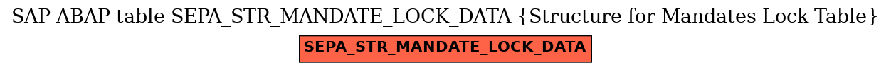 E-R Diagram for table SEPA_STR_MANDATE_LOCK_DATA (Structure for Mandates Lock Table)