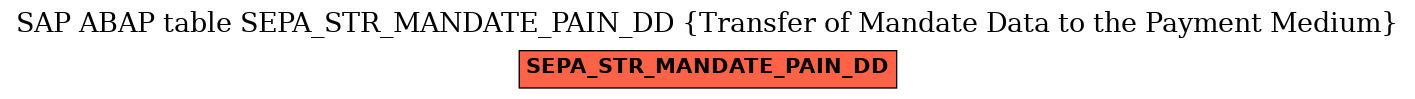 E-R Diagram for table SEPA_STR_MANDATE_PAIN_DD (Transfer of Mandate Data to the Payment Medium)