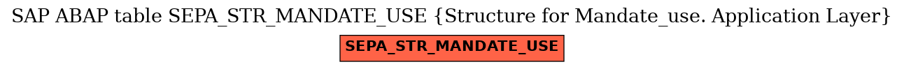 E-R Diagram for table SEPA_STR_MANDATE_USE (Structure for Mandate_use. Application Layer)