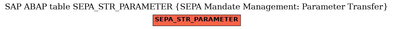 E-R Diagram for table SEPA_STR_PARAMETER (SEPA Mandate Management: Parameter Transfer)