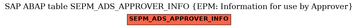 E-R Diagram for table SEPM_ADS_APPROVER_INFO (EPM: Information for use by Approver)