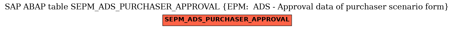 E-R Diagram for table SEPM_ADS_PURCHASER_APPROVAL (EPM:  ADS - Approval data of purchaser scenario form)