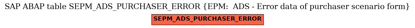 E-R Diagram for table SEPM_ADS_PURCHASER_ERROR (EPM:  ADS - Error data of purchaser scenario form)