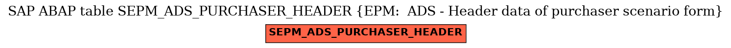 E-R Diagram for table SEPM_ADS_PURCHASER_HEADER (EPM:  ADS - Header data of purchaser scenario form)