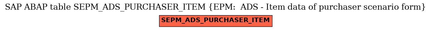 E-R Diagram for table SEPM_ADS_PURCHASER_ITEM (EPM:  ADS - Item data of purchaser scenario form)