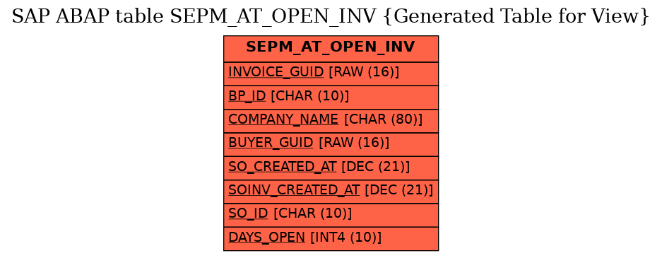 E-R Diagram for table SEPM_AT_OPEN_INV (Generated Table for View)