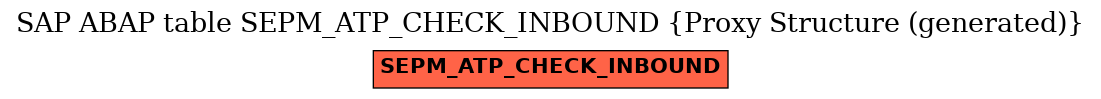 E-R Diagram for table SEPM_ATP_CHECK_INBOUND (Proxy Structure (generated))