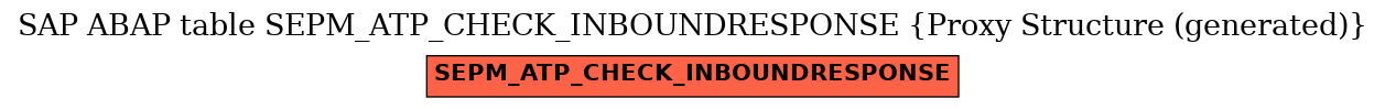 E-R Diagram for table SEPM_ATP_CHECK_INBOUNDRESPONSE (Proxy Structure (generated))