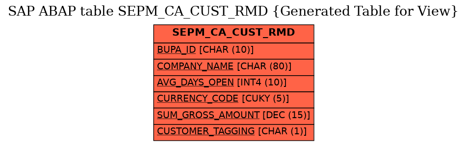 E-R Diagram for table SEPM_CA_CUST_RMD (Generated Table for View)