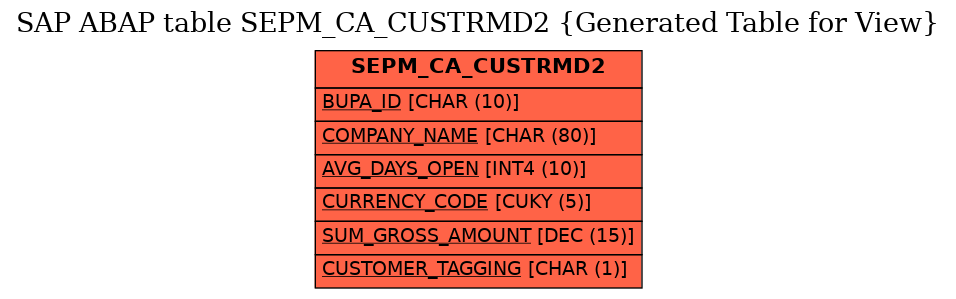 E-R Diagram for table SEPM_CA_CUSTRMD2 (Generated Table for View)