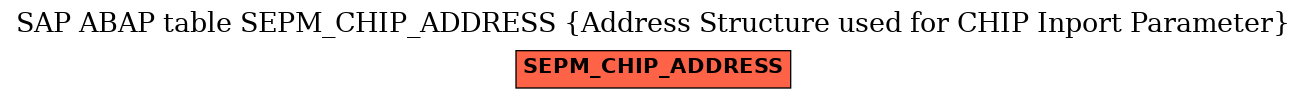 E-R Diagram for table SEPM_CHIP_ADDRESS (Address Structure used for CHIP Inport Parameter)