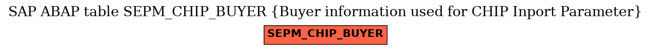 E-R Diagram for table SEPM_CHIP_BUYER (Buyer information used for CHIP Inport Parameter)
