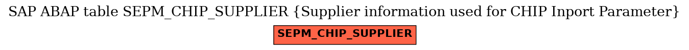 E-R Diagram for table SEPM_CHIP_SUPPLIER (Supplier information used for CHIP Inport Parameter)