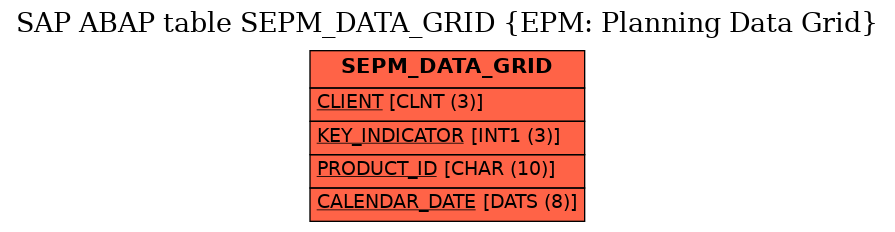 E-R Diagram for table SEPM_DATA_GRID (EPM: Planning Data Grid)