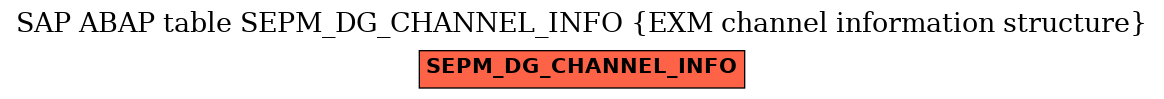 E-R Diagram for table SEPM_DG_CHANNEL_INFO (EXM channel information structure)