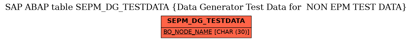 E-R Diagram for table SEPM_DG_TESTDATA (Data Generator Test Data for  NON EPM TEST DATA)