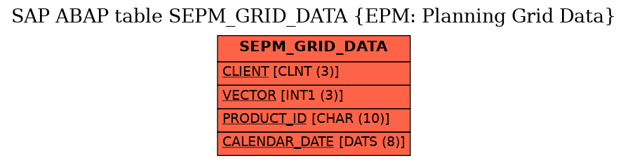 E-R Diagram for table SEPM_GRID_DATA (EPM: Planning Grid Data)