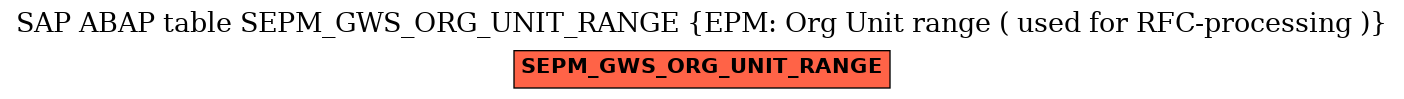 E-R Diagram for table SEPM_GWS_ORG_UNIT_RANGE (EPM: Org Unit range ( used for RFC-processing ))