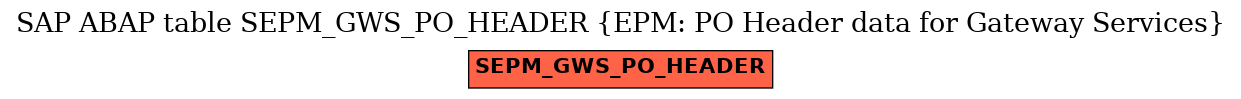 E-R Diagram for table SEPM_GWS_PO_HEADER (EPM: PO Header data for Gateway Services)