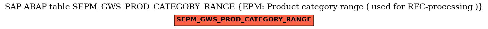 E-R Diagram for table SEPM_GWS_PROD_CATEGORY_RANGE (EPM: Product category range ( used for RFC-processing ))