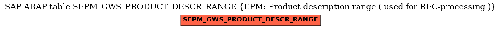 E-R Diagram for table SEPM_GWS_PRODUCT_DESCR_RANGE (EPM: Product description range ( used for RFC-processing ))