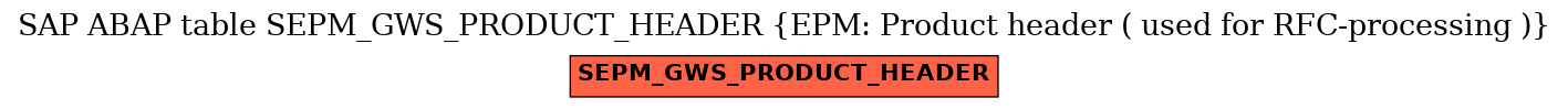 E-R Diagram for table SEPM_GWS_PRODUCT_HEADER (EPM: Product header ( used for RFC-processing ))