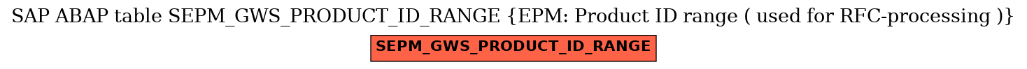 E-R Diagram for table SEPM_GWS_PRODUCT_ID_RANGE (EPM: Product ID range ( used for RFC-processing ))