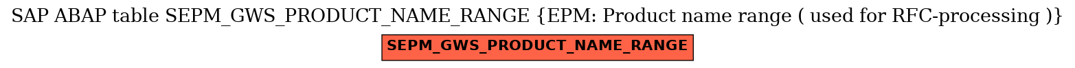 E-R Diagram for table SEPM_GWS_PRODUCT_NAME_RANGE (EPM: Product name range ( used for RFC-processing ))