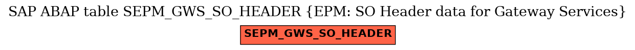 E-R Diagram for table SEPM_GWS_SO_HEADER (EPM: SO Header data for Gateway Services)