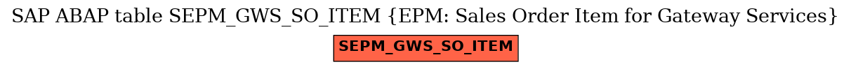 E-R Diagram for table SEPM_GWS_SO_ITEM (EPM: Sales Order Item for Gateway Services)