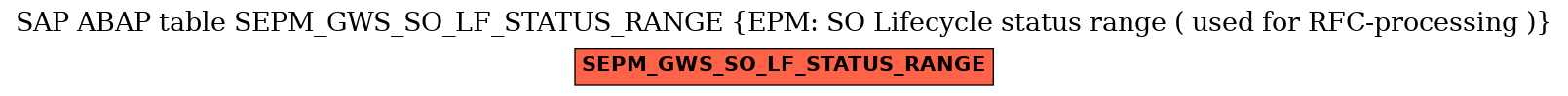 E-R Diagram for table SEPM_GWS_SO_LF_STATUS_RANGE (EPM: SO Lifecycle status range ( used for RFC-processing ))