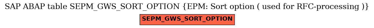 E-R Diagram for table SEPM_GWS_SORT_OPTION (EPM: Sort option ( used for RFC-processing ))