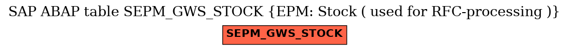 E-R Diagram for table SEPM_GWS_STOCK (EPM: Stock ( used for RFC-processing ))