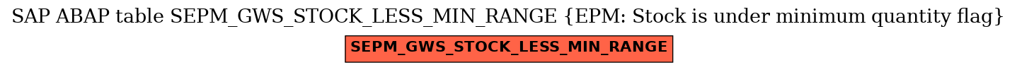 E-R Diagram for table SEPM_GWS_STOCK_LESS_MIN_RANGE (EPM: Stock is under minimum quantity flag)