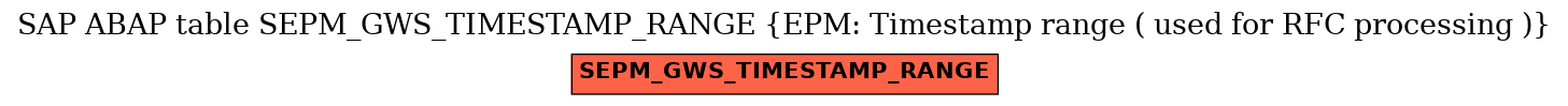 E-R Diagram for table SEPM_GWS_TIMESTAMP_RANGE (EPM: Timestamp range ( used for RFC processing ))