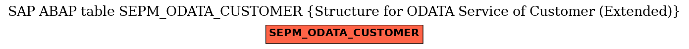 E-R Diagram for table SEPM_ODATA_CUSTOMER (Structure for ODATA Service of Customer (Extended))