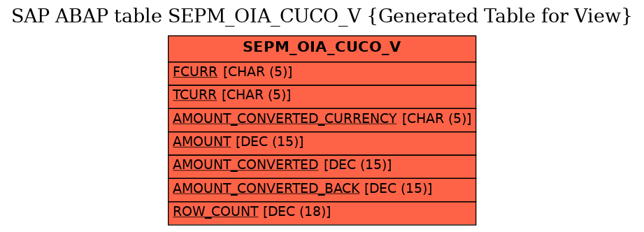 E-R Diagram for table SEPM_OIA_CUCO_V (Generated Table for View)