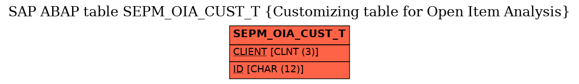 E-R Diagram for table SEPM_OIA_CUST_T (Customizing table for Open Item Analysis)