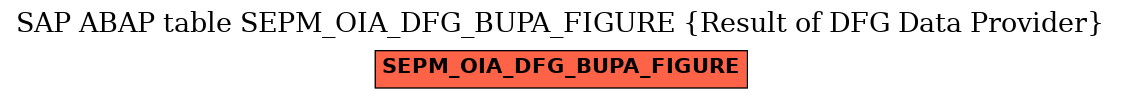 E-R Diagram for table SEPM_OIA_DFG_BUPA_FIGURE (Result of DFG Data Provider)