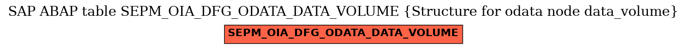 E-R Diagram for table SEPM_OIA_DFG_ODATA_DATA_VOLUME (Structure for odata node data_volume)