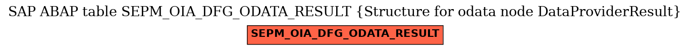 E-R Diagram for table SEPM_OIA_DFG_ODATA_RESULT (Structure for odata node DataProviderResult)